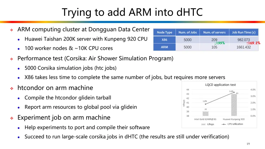 trying to add arm into dhtc