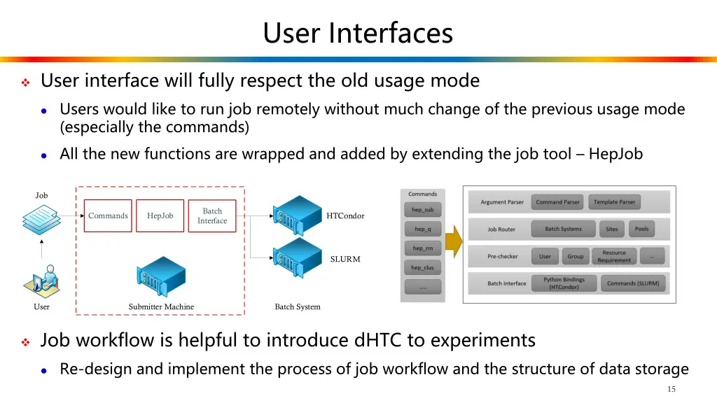 user interfaces