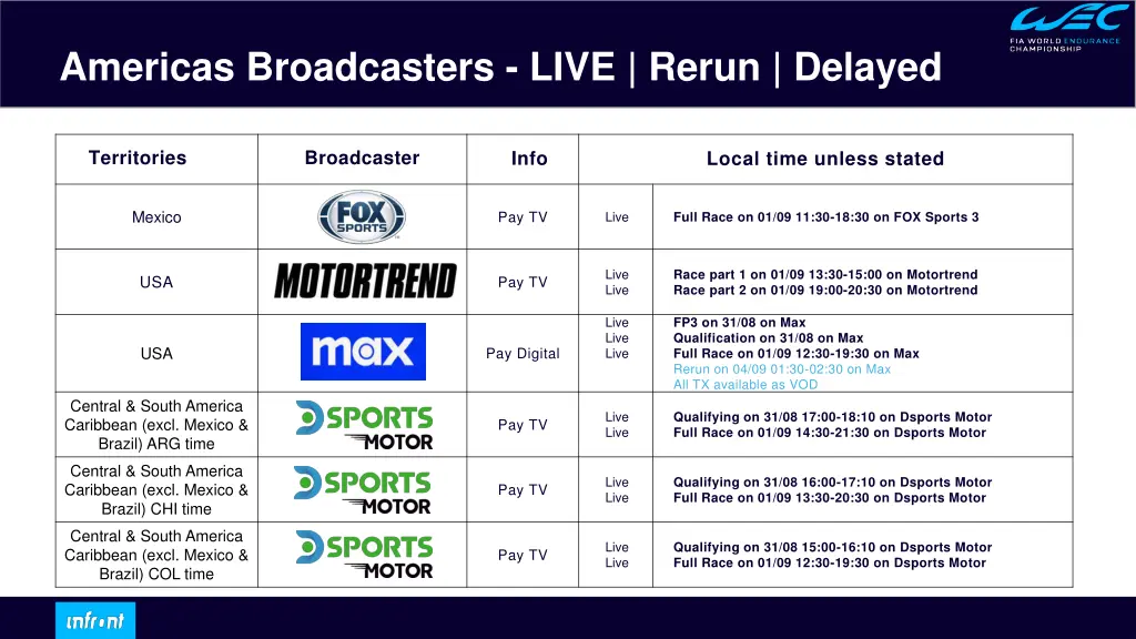 americas broadcasters live rerun delayed 1