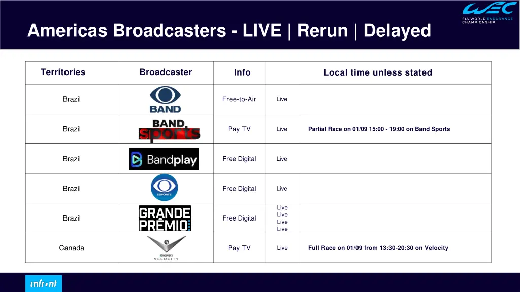 americas broadcasters live rerun delayed