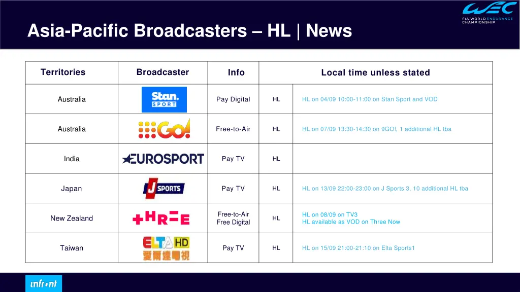 asia pacific broadcasters hl news