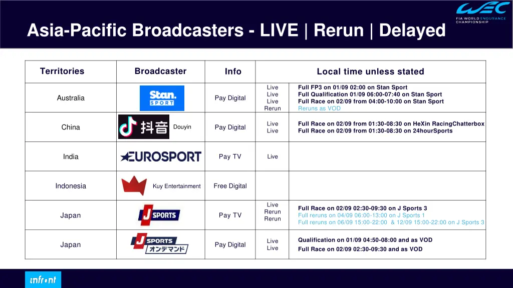 asia pacific broadcasters live rerun delayed