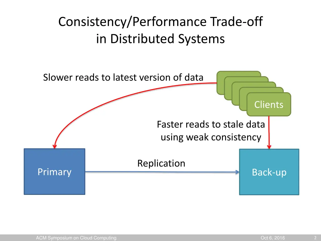 consistency performance trade off in distributed