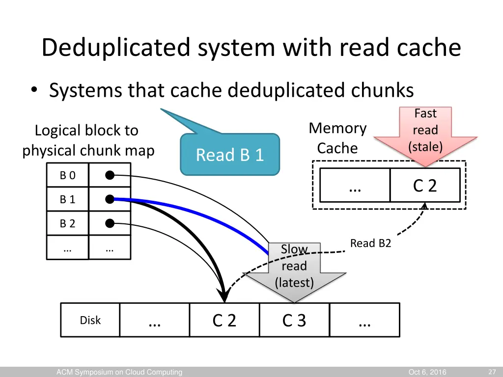 deduplicated system with read cache