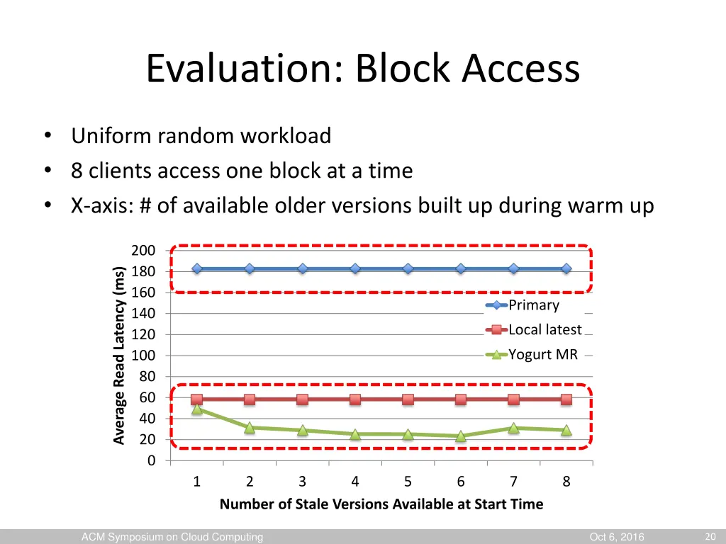 evaluation block access