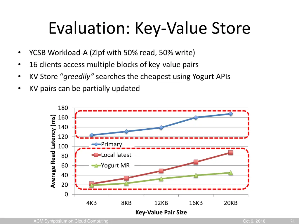 evaluation key value store