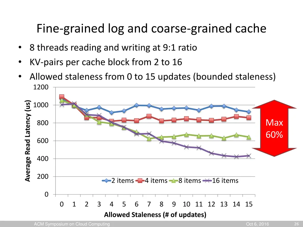 fine grained log and coarse grained cache 2