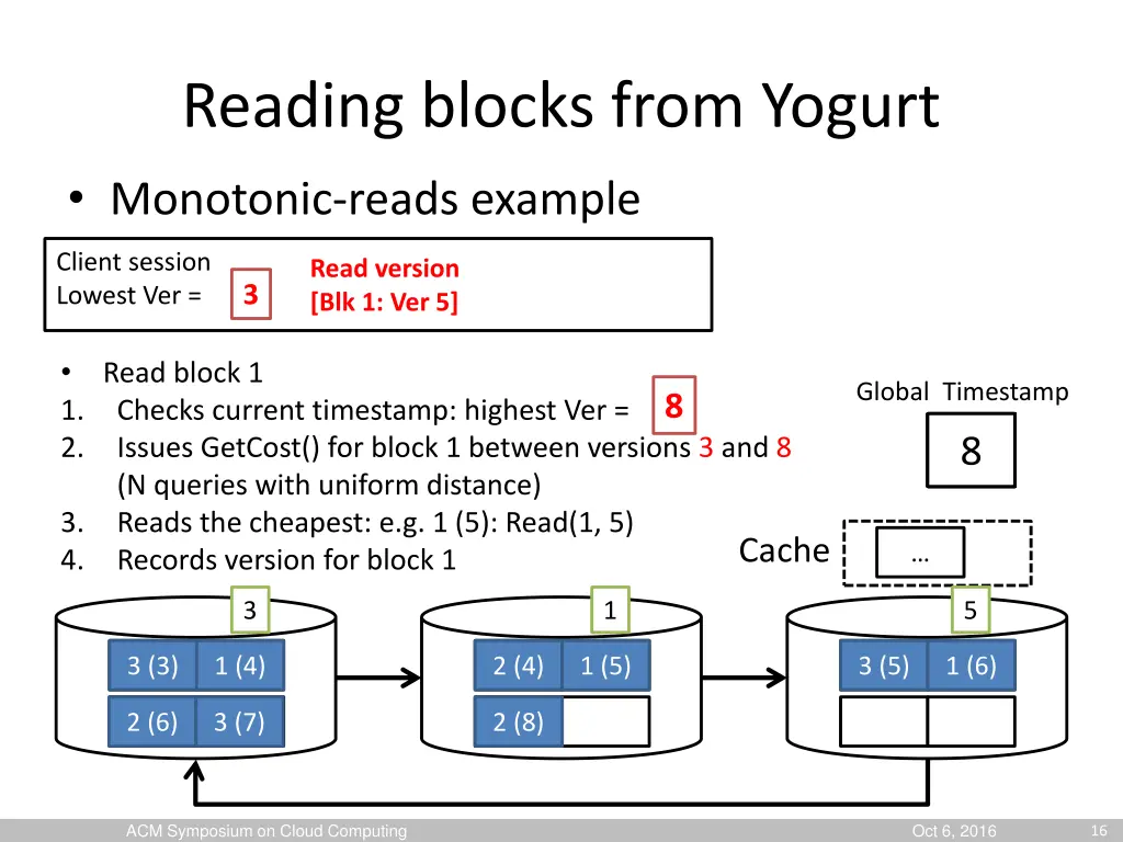 reading blocks from yogurt monotonic reads example