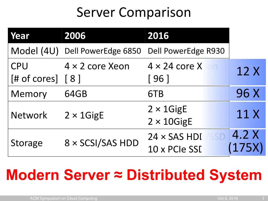 server comparison