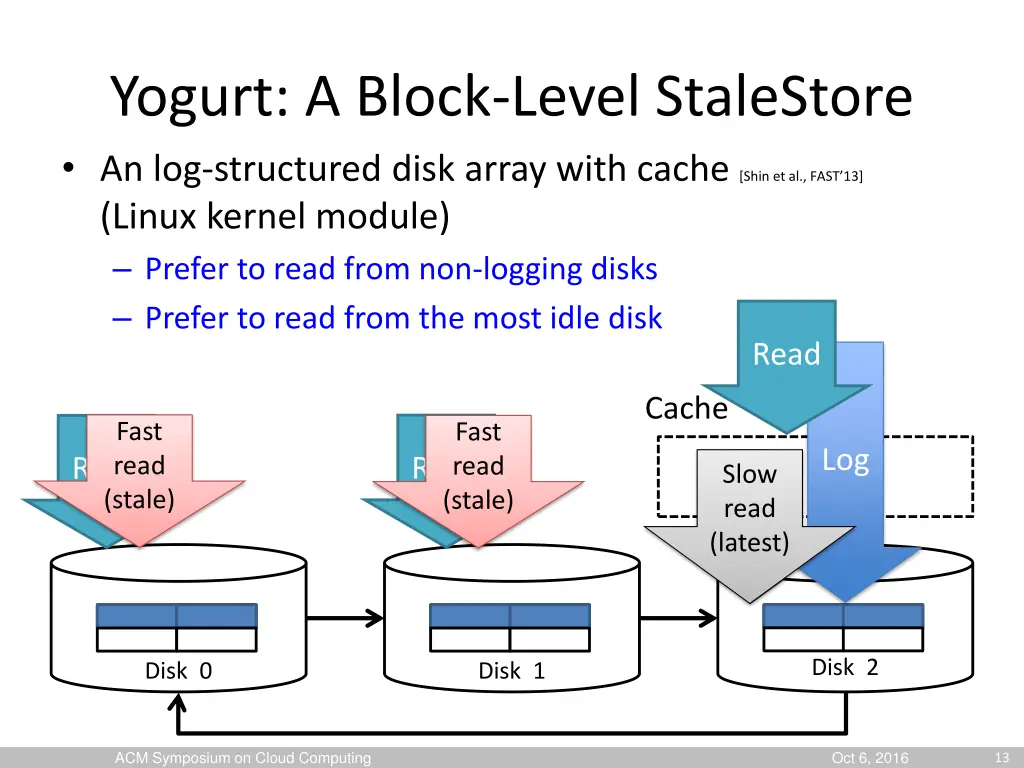 yogurt a block level stalestore an log structured