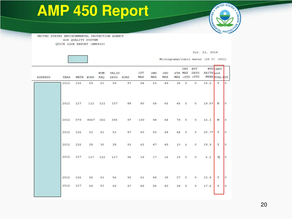 amp 450 report