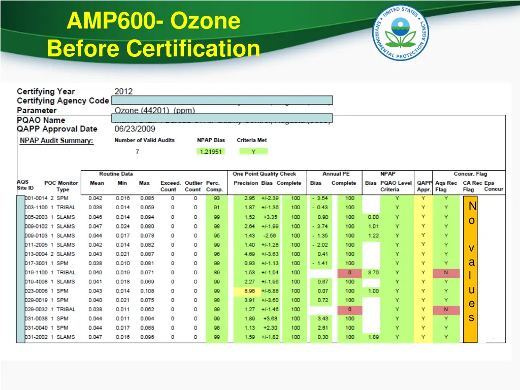 amp600 ozone before certification