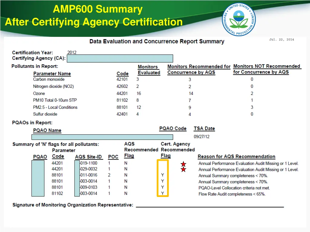 amp600 summary