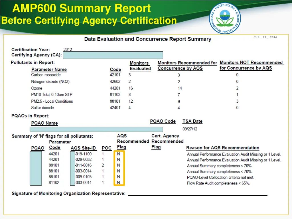 amp600 summary report