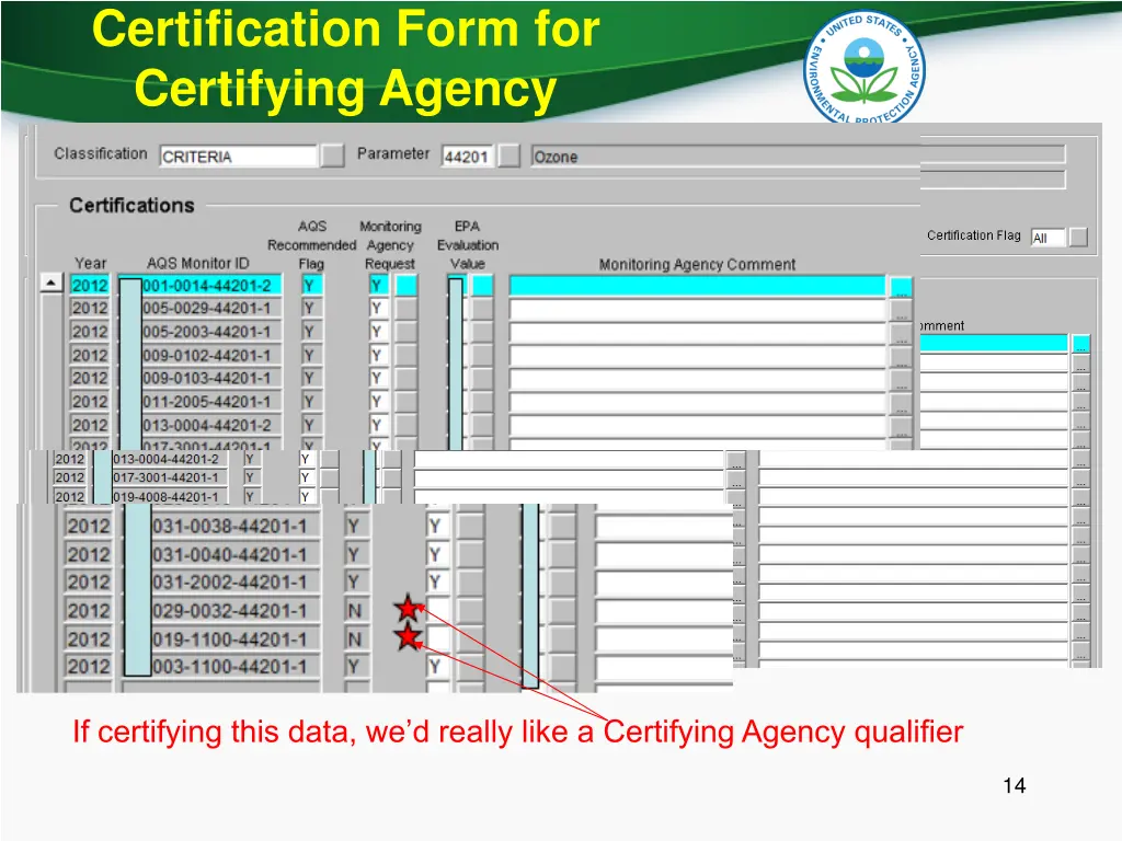 certification form for certifying agency