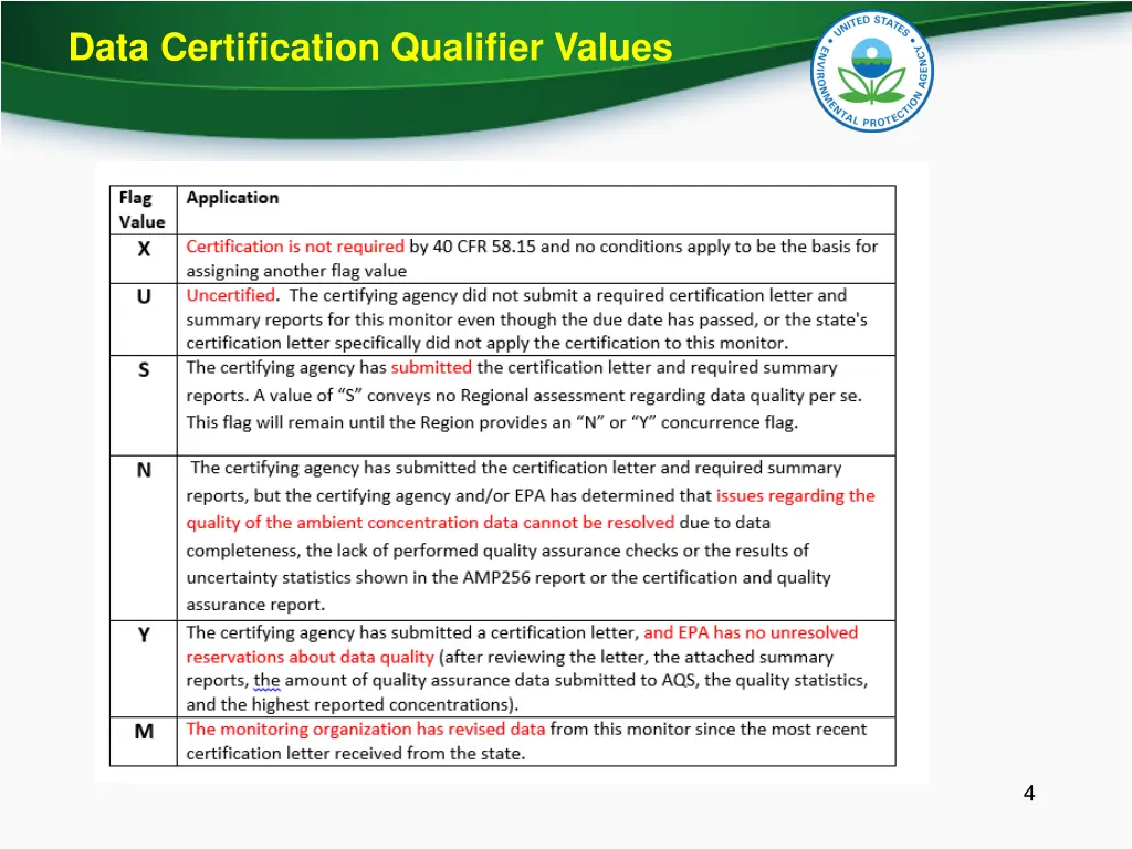 data certification qualifier values