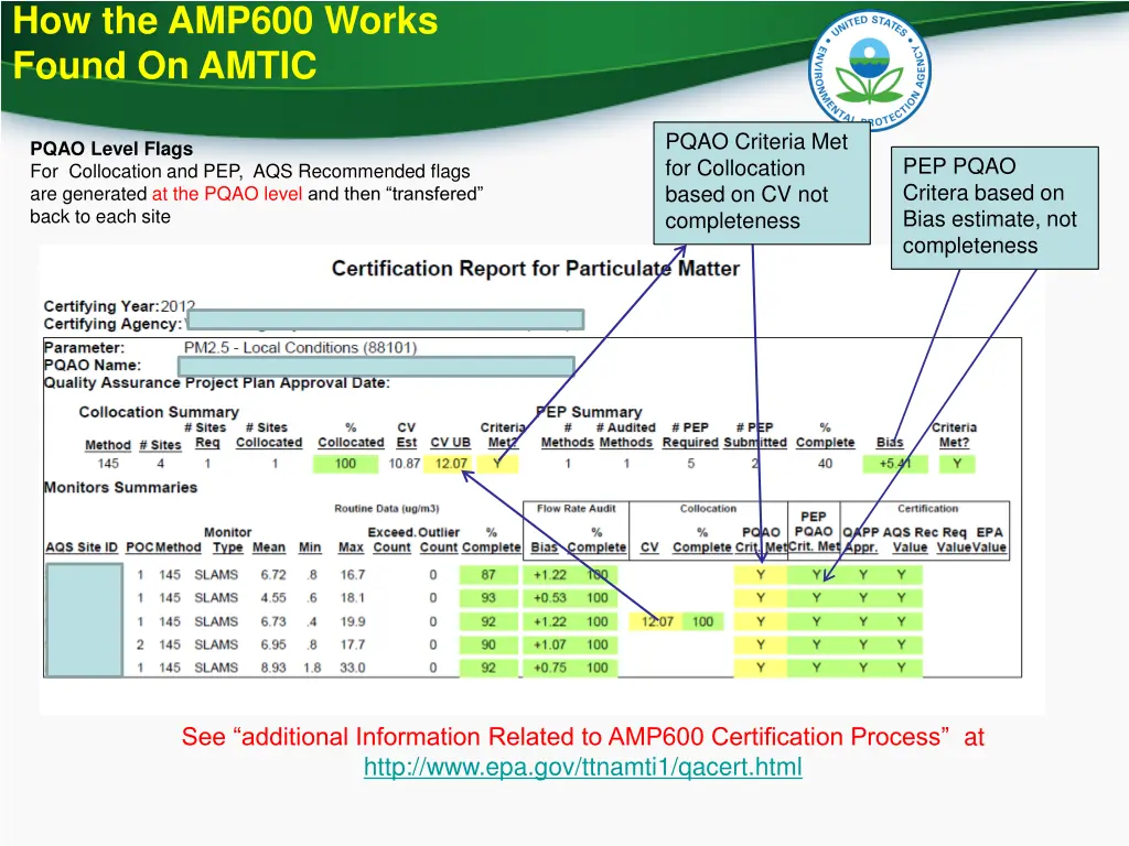 how the amp600 works found on amtic