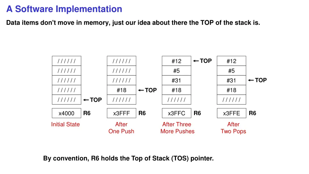 a software implementation