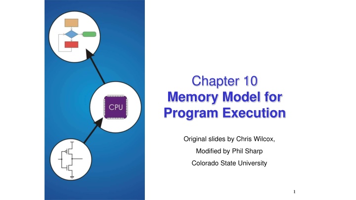 chapter 10 memory model for program execution