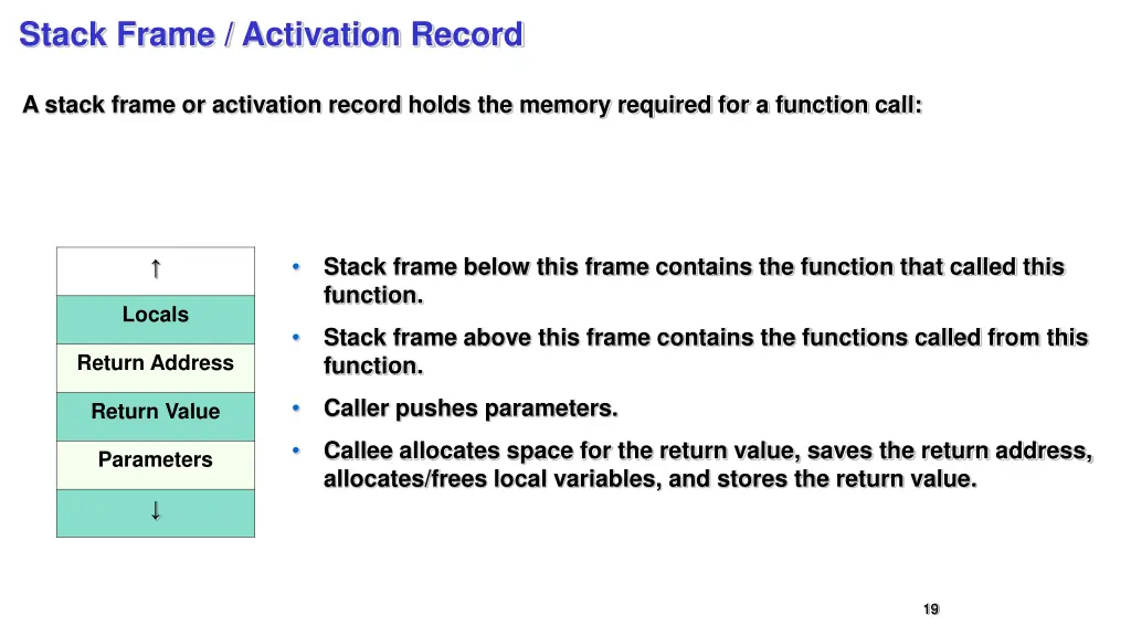 stack frame activation record