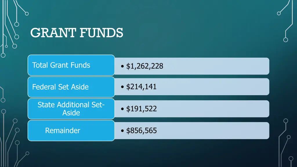 grant funds