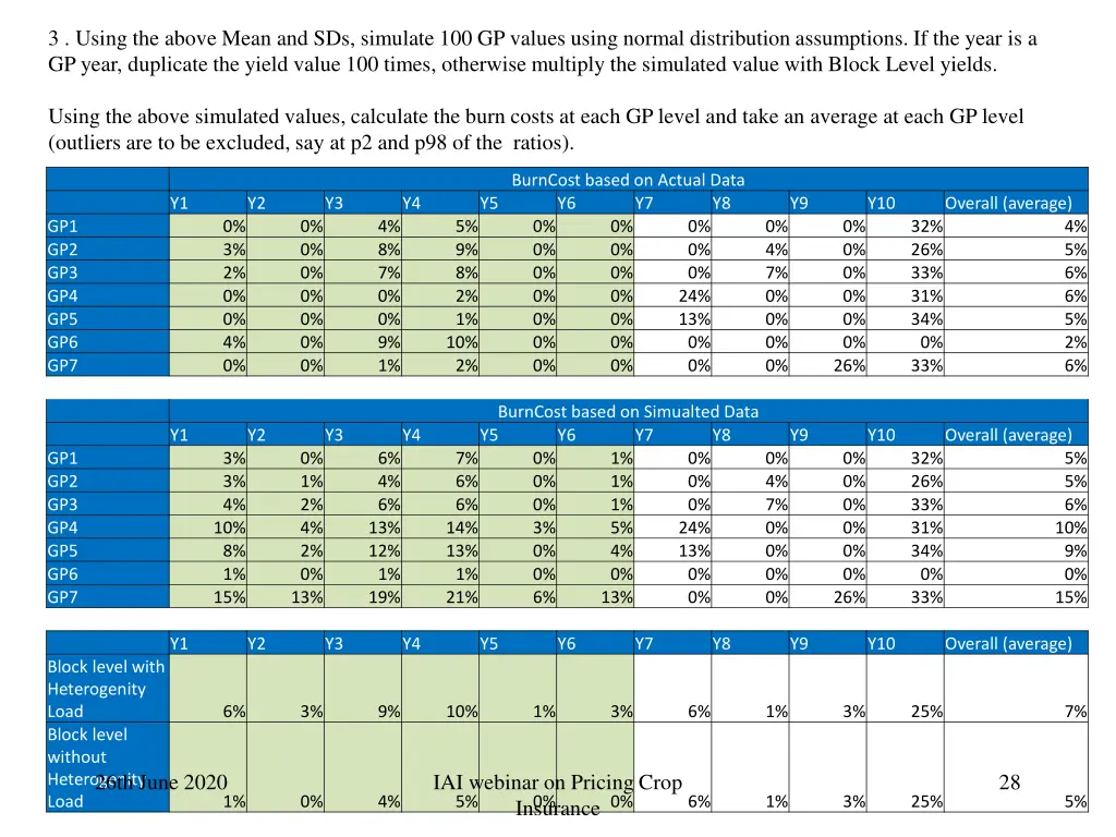 3 using the above mean and sds simulate