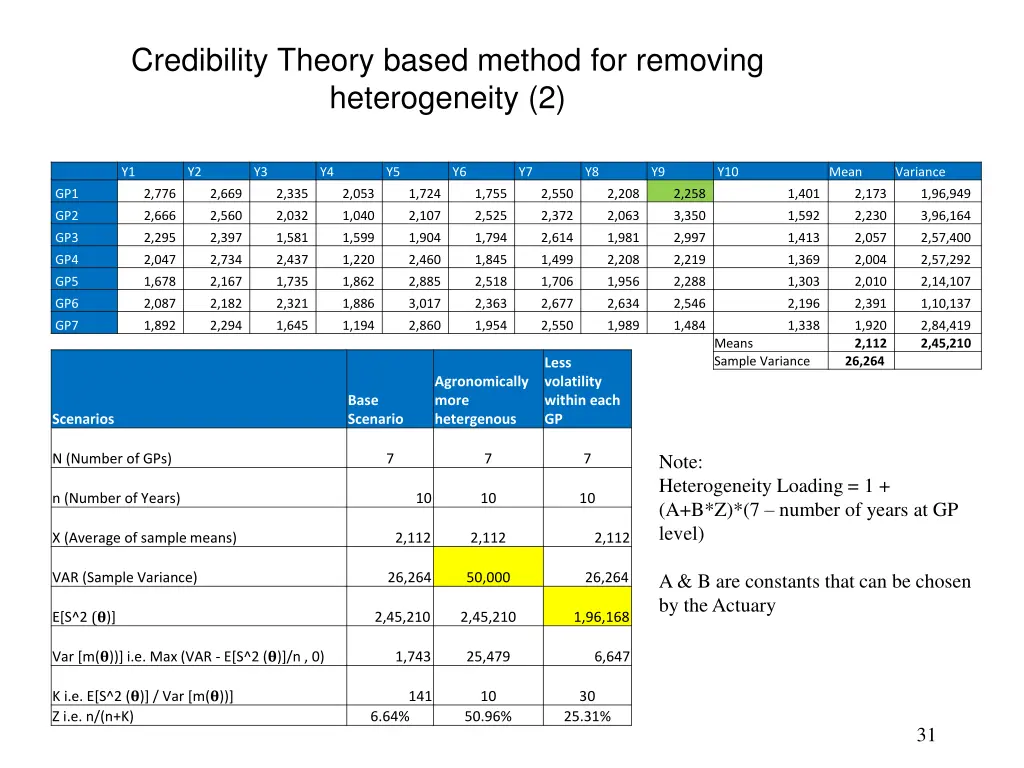 credibility theory based method for removing 1