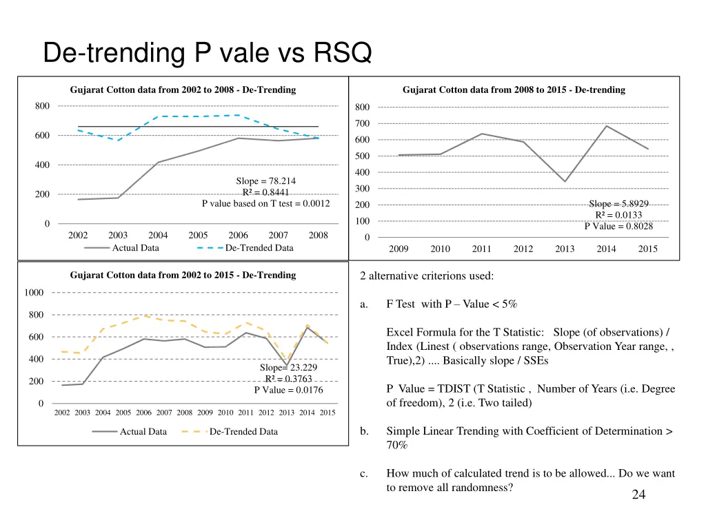 de trending p vale vs rsq