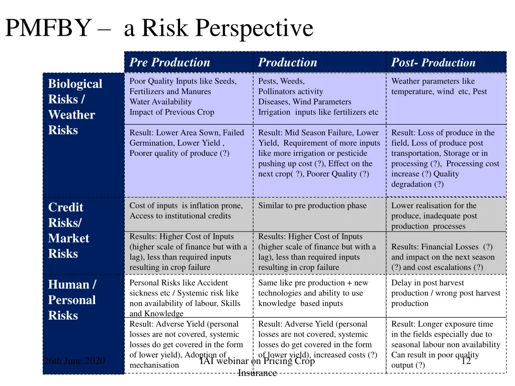 pmfby a risk perspective