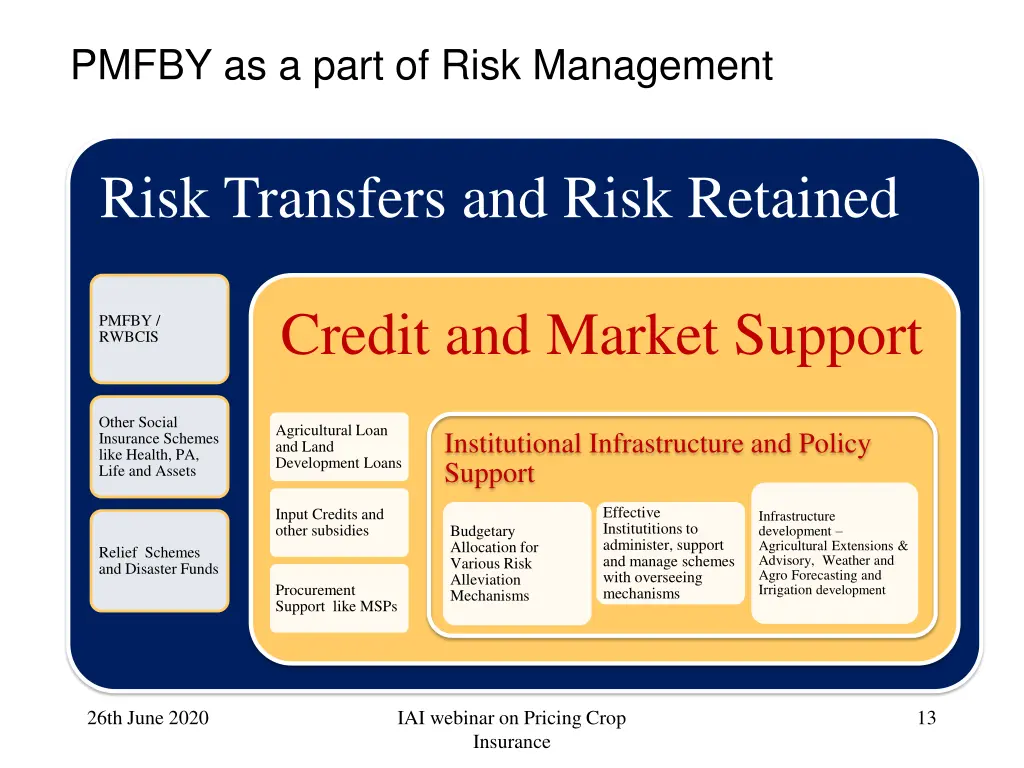 pmfby as a part of risk management