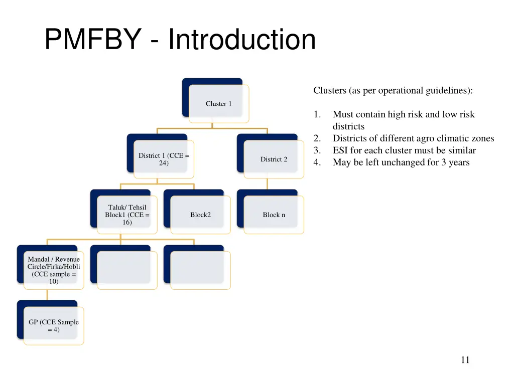 pmfby introduction 1