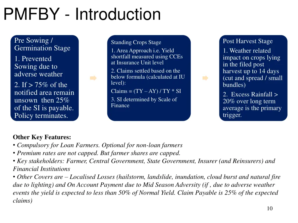 pmfby introduction