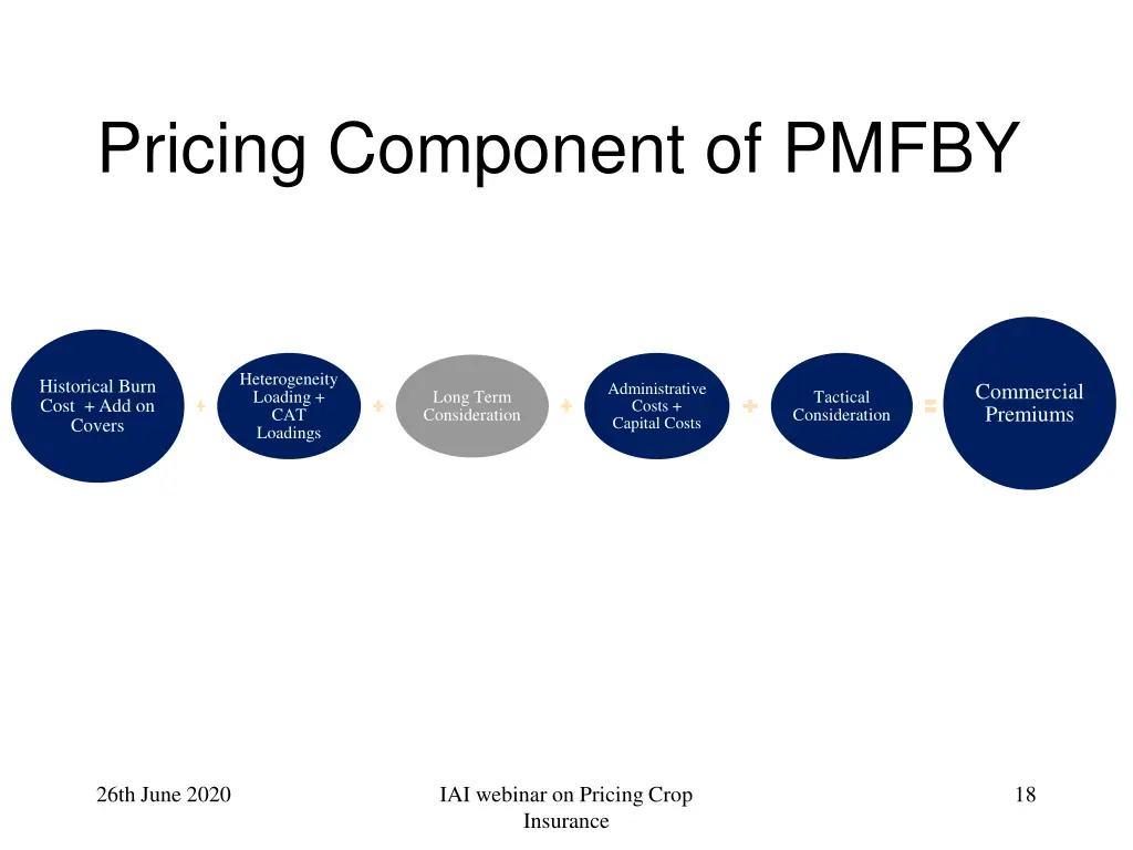 pricing component of pmfby