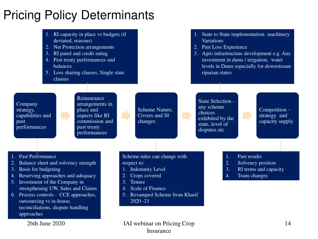 pricing policy determinants