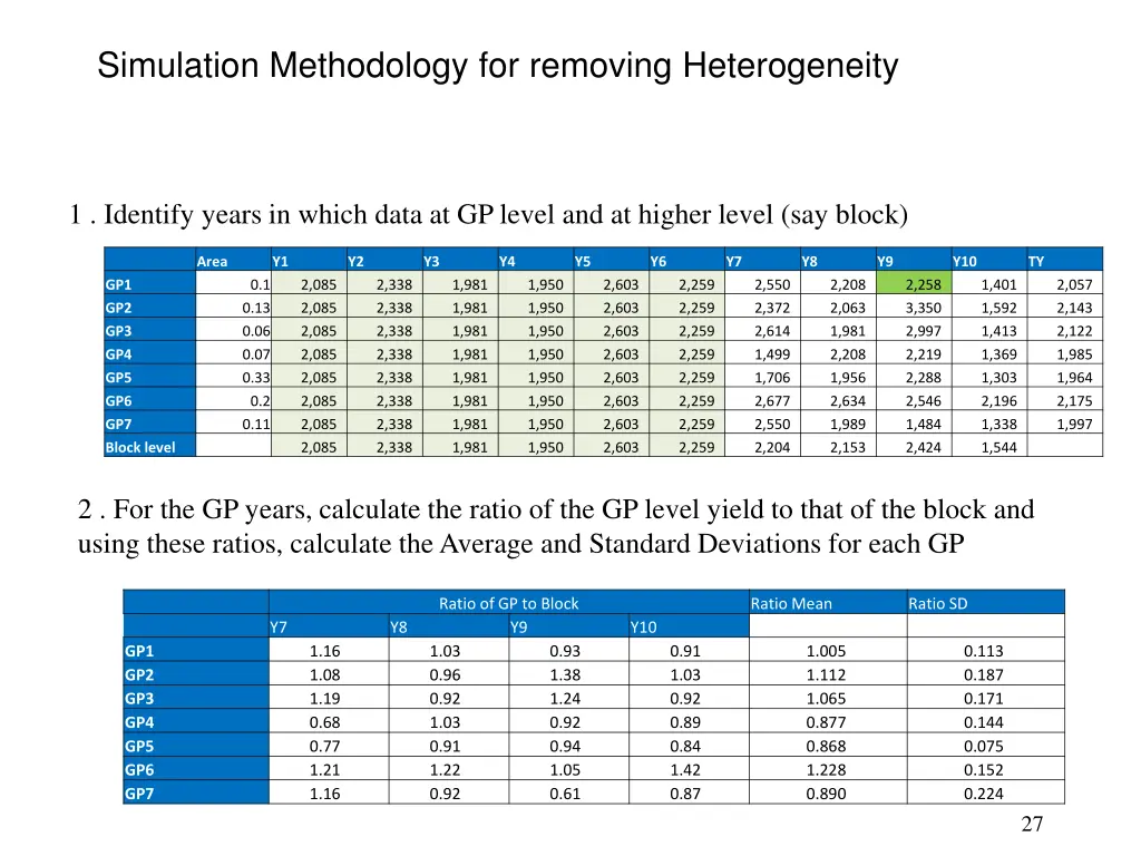 simulation methodology for removing heterogeneity