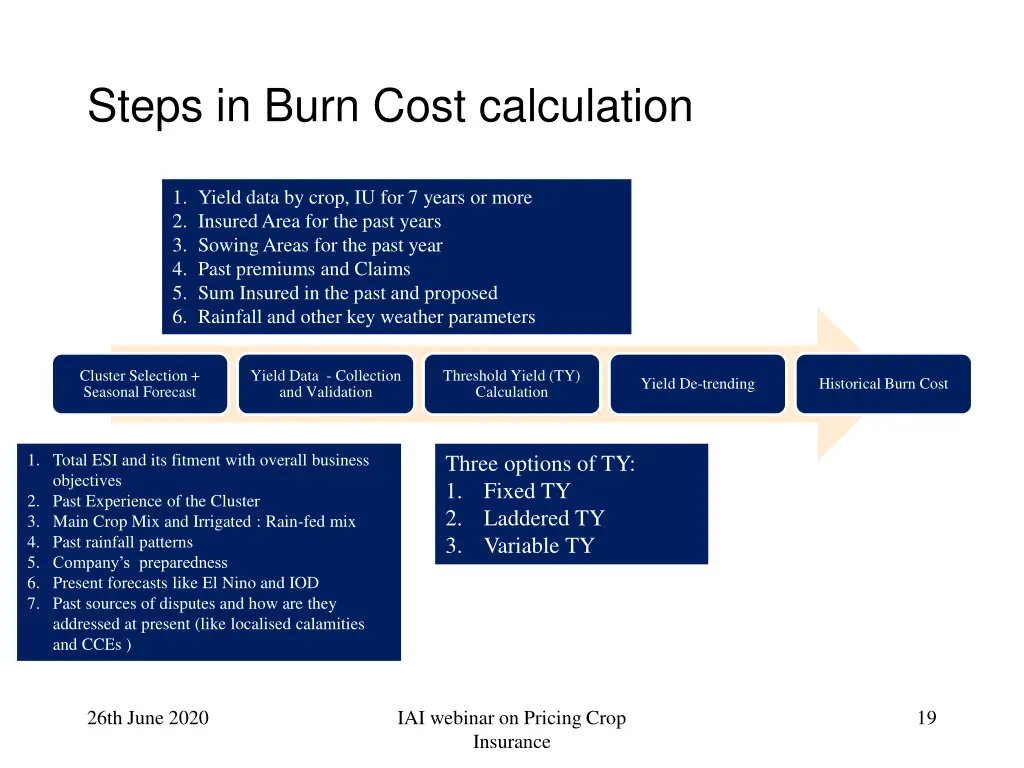 steps in burn cost calculation