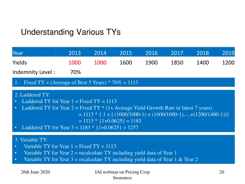 understanding various tys