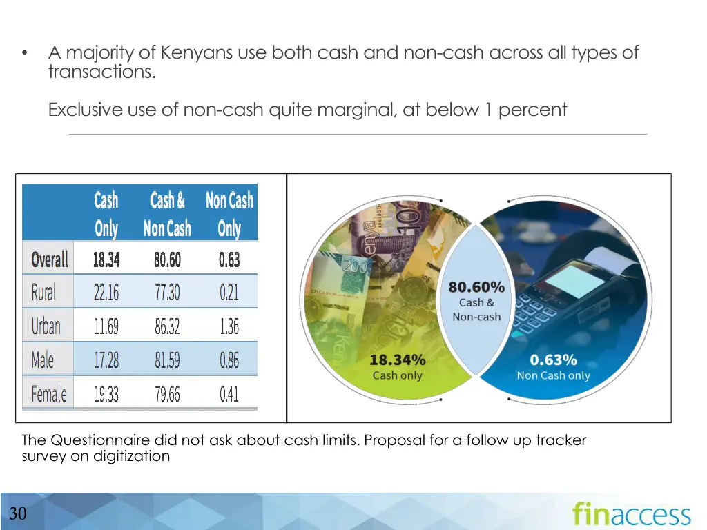 a majority of kenyans use both cash and non cash