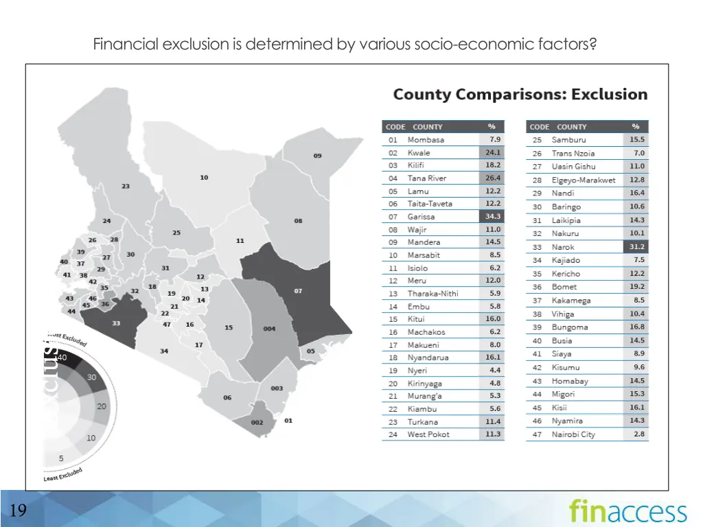 financial exclusion is determined by various