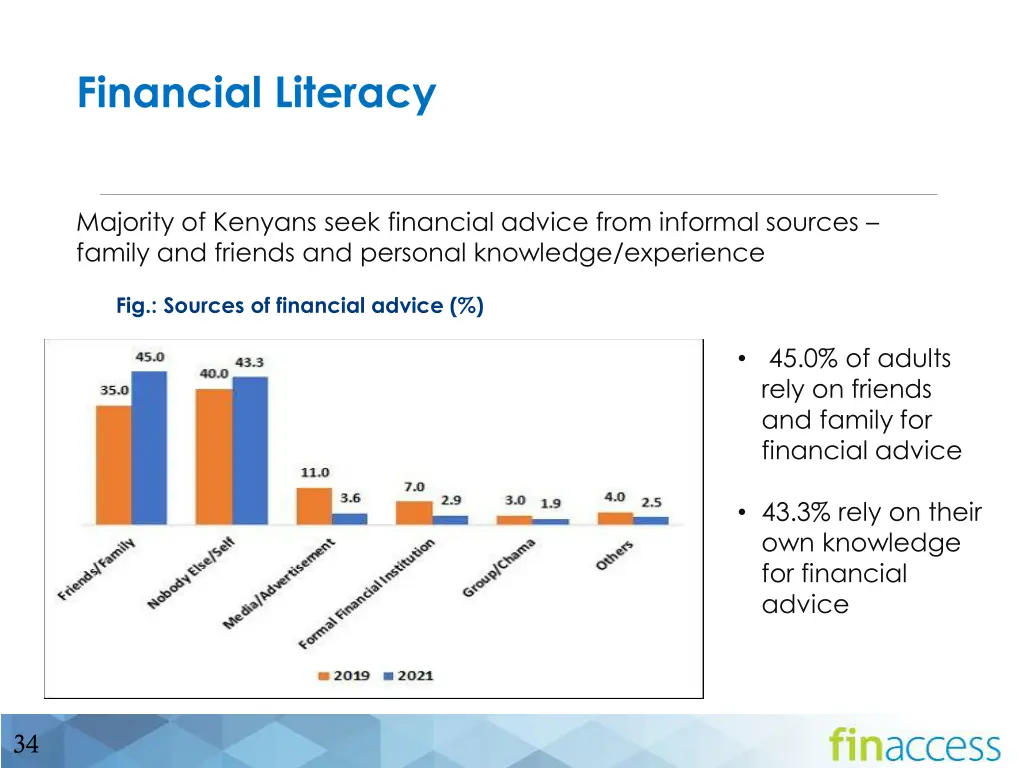 financial literacy