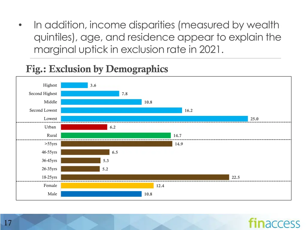 in addition income disparities measured by wealth