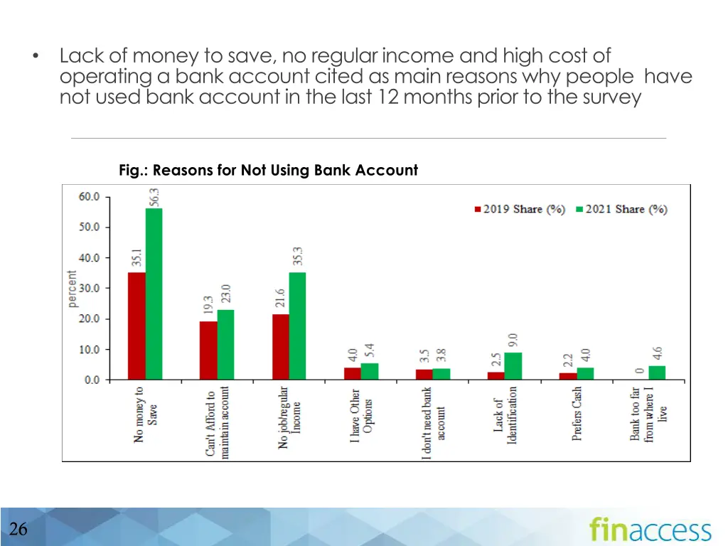 lack of money to save no regular income and high