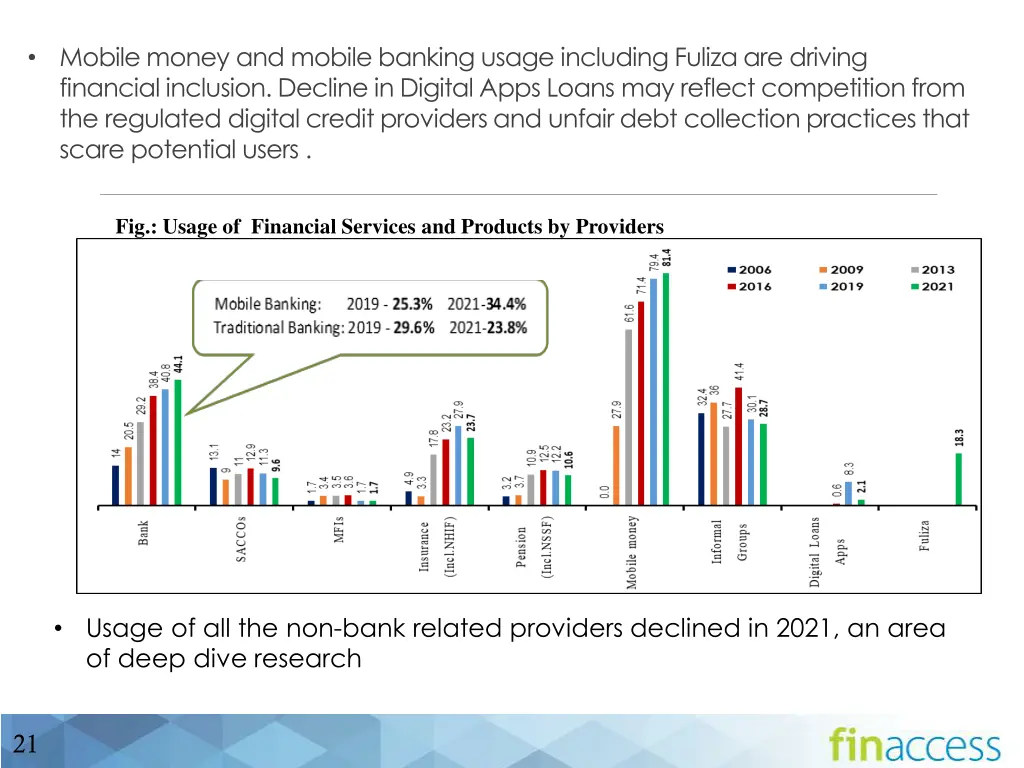 mobile money and mobile banking usage including