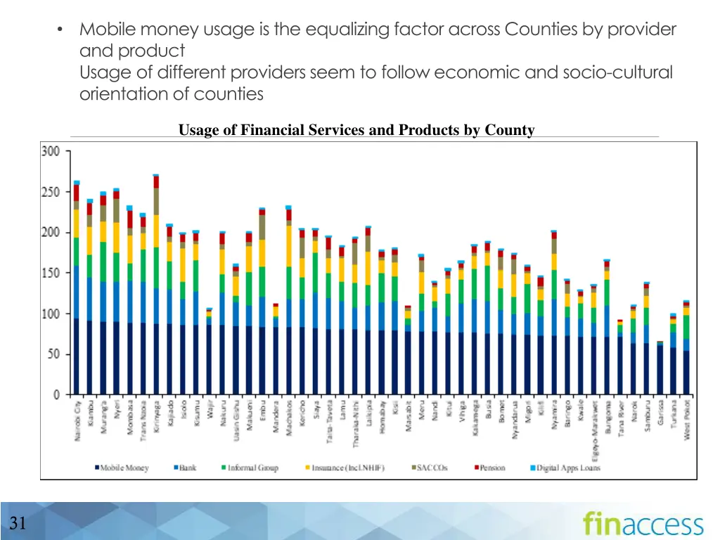 mobile money usage is the equalizing factor