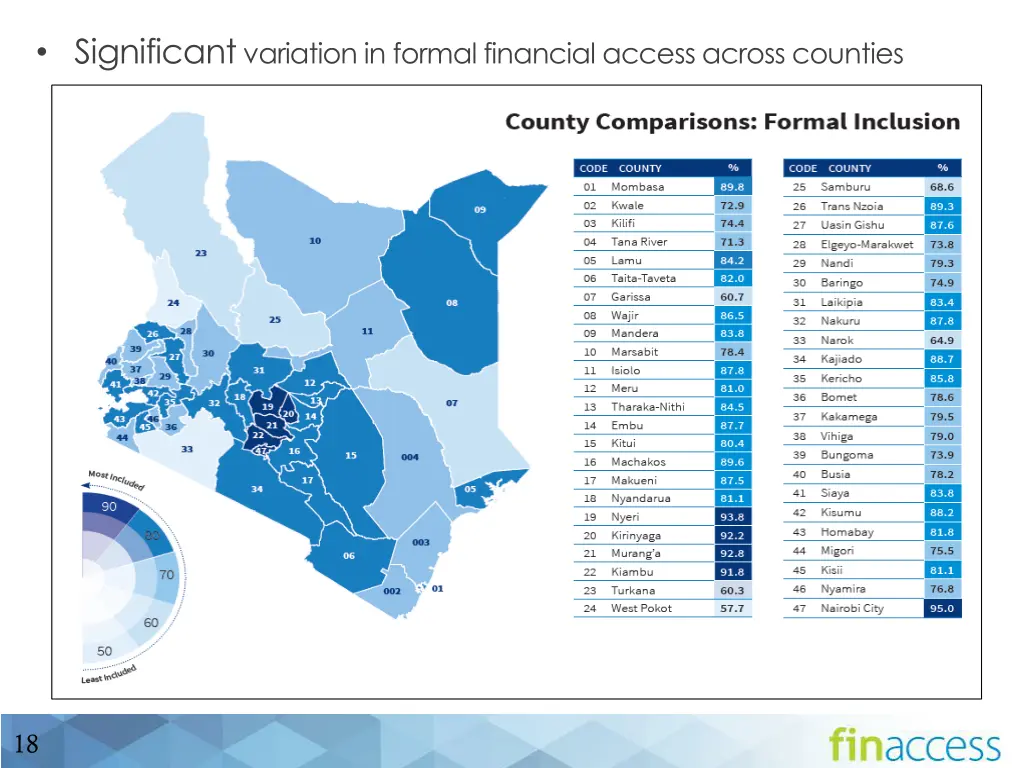 significant variation in formal financial access