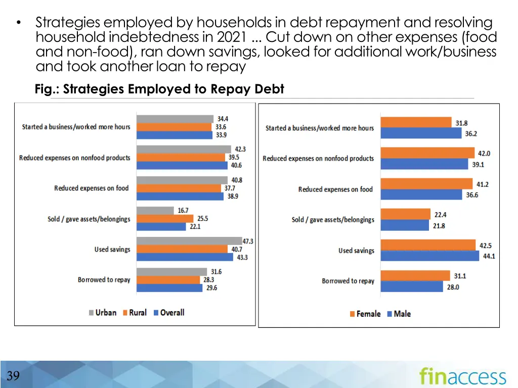 strategies employed by households in debt