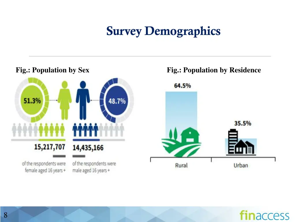 survey demographics 1