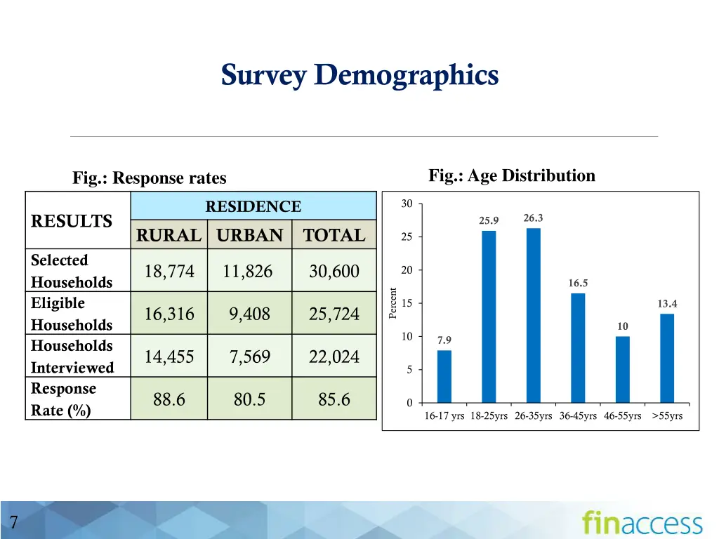 survey demographics