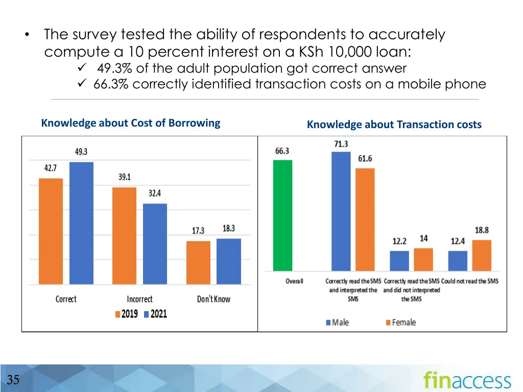 the survey tested the ability of respondents