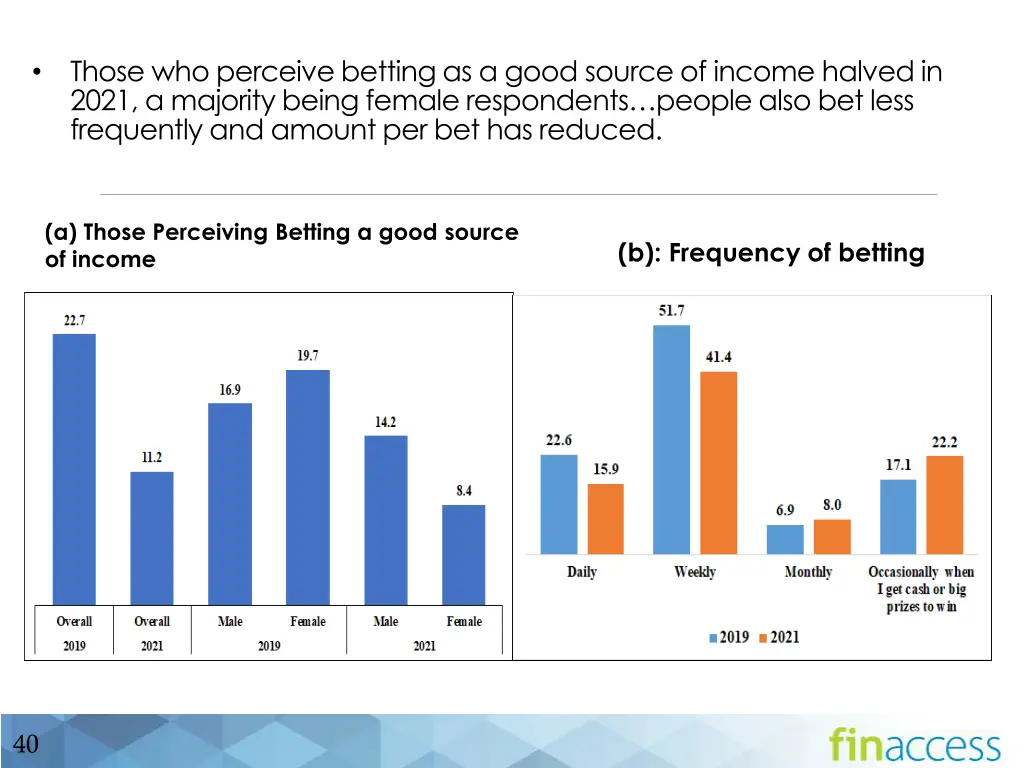 those who perceive betting as a good source